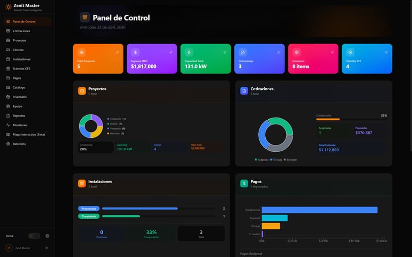 Dashboard Analítico