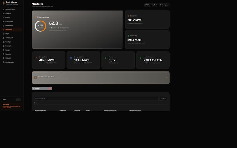 Monitoreo Multi-Plataforma